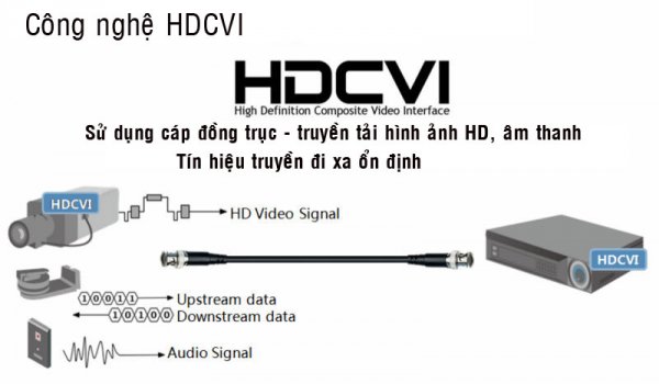 camera công nghệ HDCVI